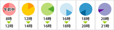 指定可能なお届け時間帯は、午前中、１２時〜１４時、１４時〜１６時、１６時〜１８時、１８時〜２０時、２０時〜２１時、です。